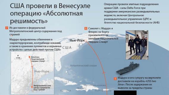 США провели в Венесуэле операцию «Абсолютная решимость»