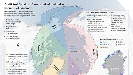 Arktik'teki "paylaşım" savaşında Grönland'ın konumu kilit önemde