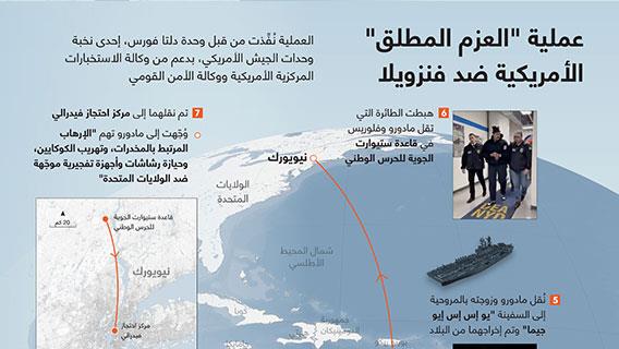 عملية "العزم المطلق" الأمريكية ضد فنزويلا