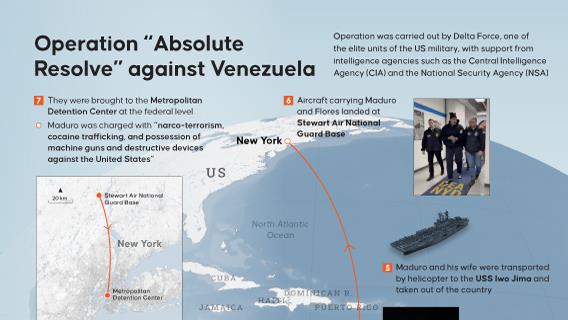 Operation “Absolute Resolve” against Venezuela