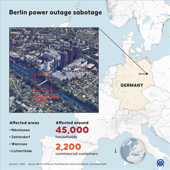 Berlin power outage sabotage