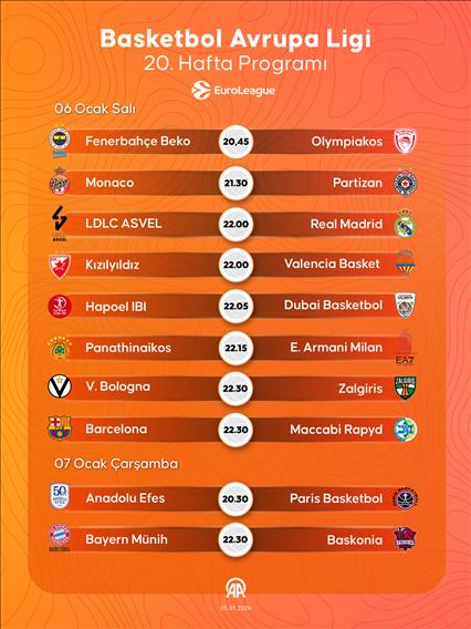 Basketbol Avrupa Ligi 20. hafta programı