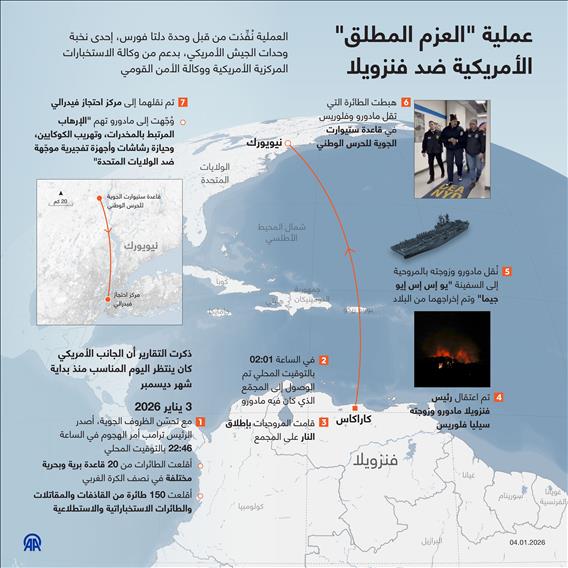 عملية "العزم المطلق" الأمريكية ضد فنزويلا