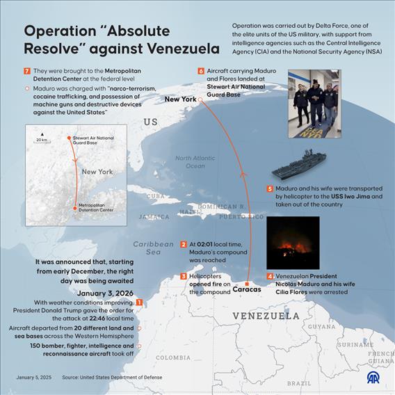 Operation “Absolute Resolve” against Venezuela