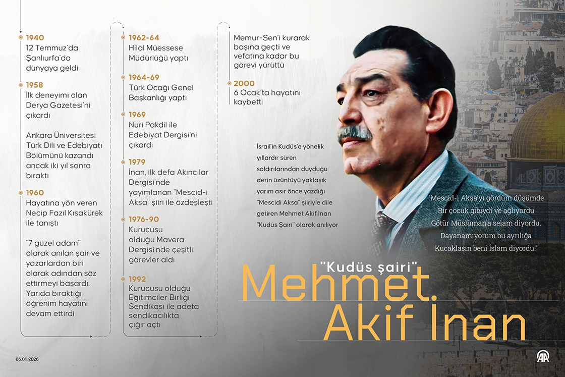 "Kudüs şairi" Mehmet Akif İnan