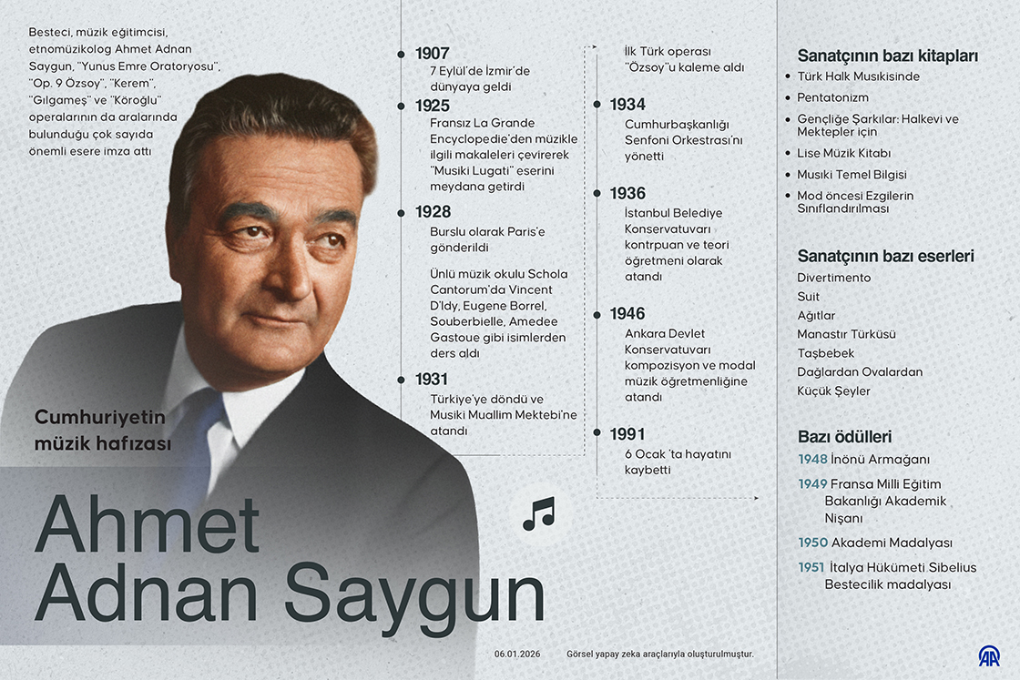 Cumhuriyetin müzik hafızası: Ahmet Adnan Saygun