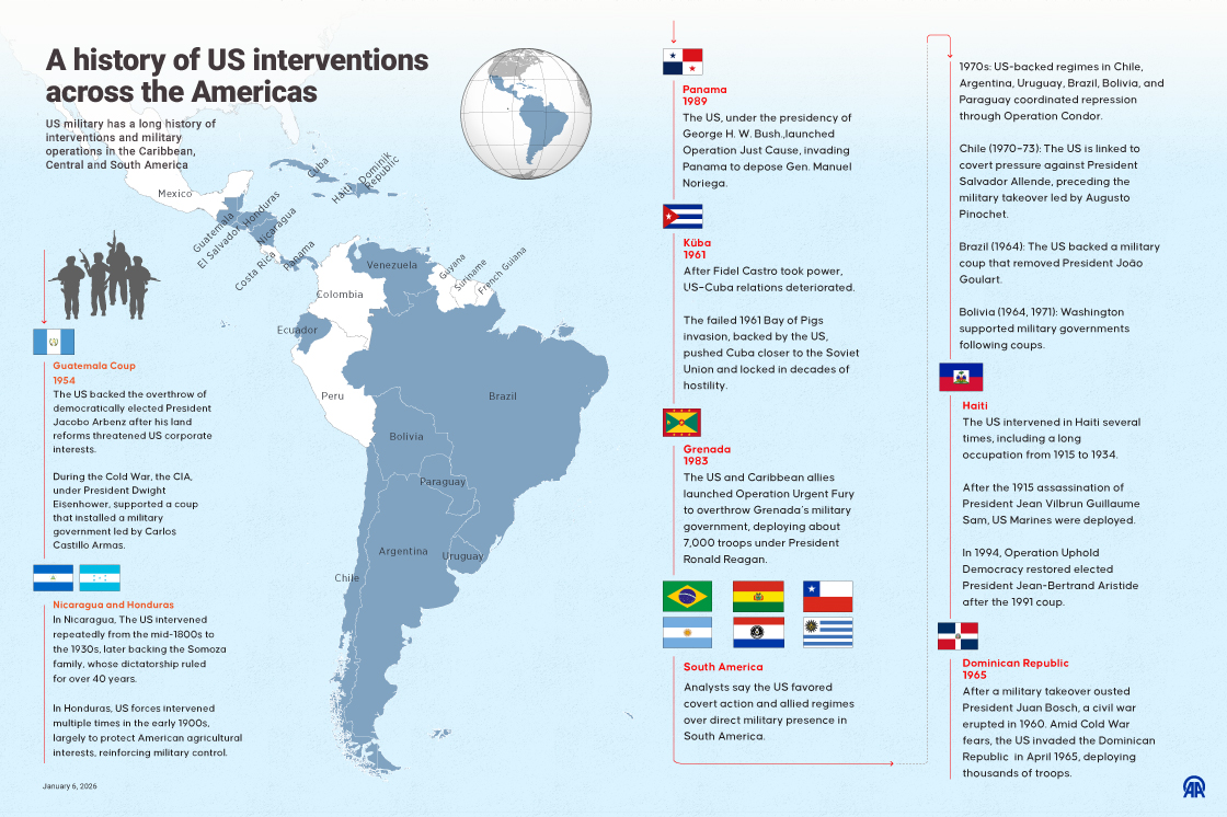 A history of US interventions across the Americas