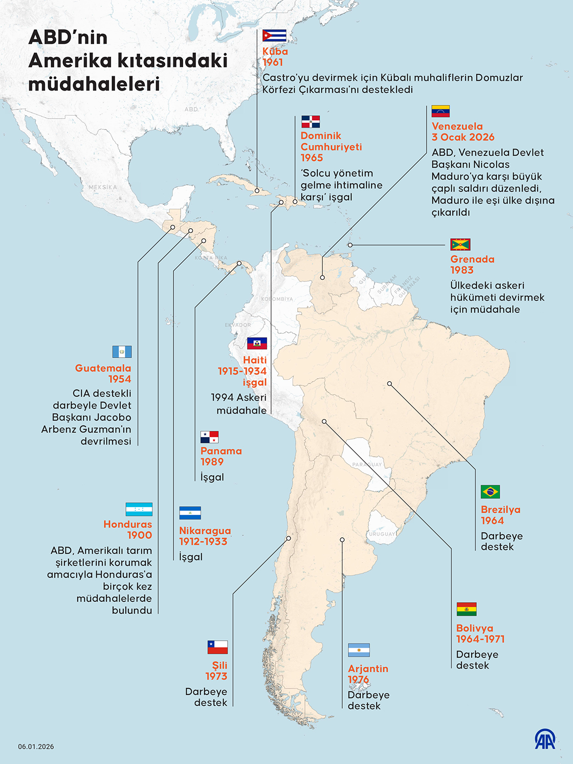 ABD'nin Amerika kıtasındaki müdahaleleri