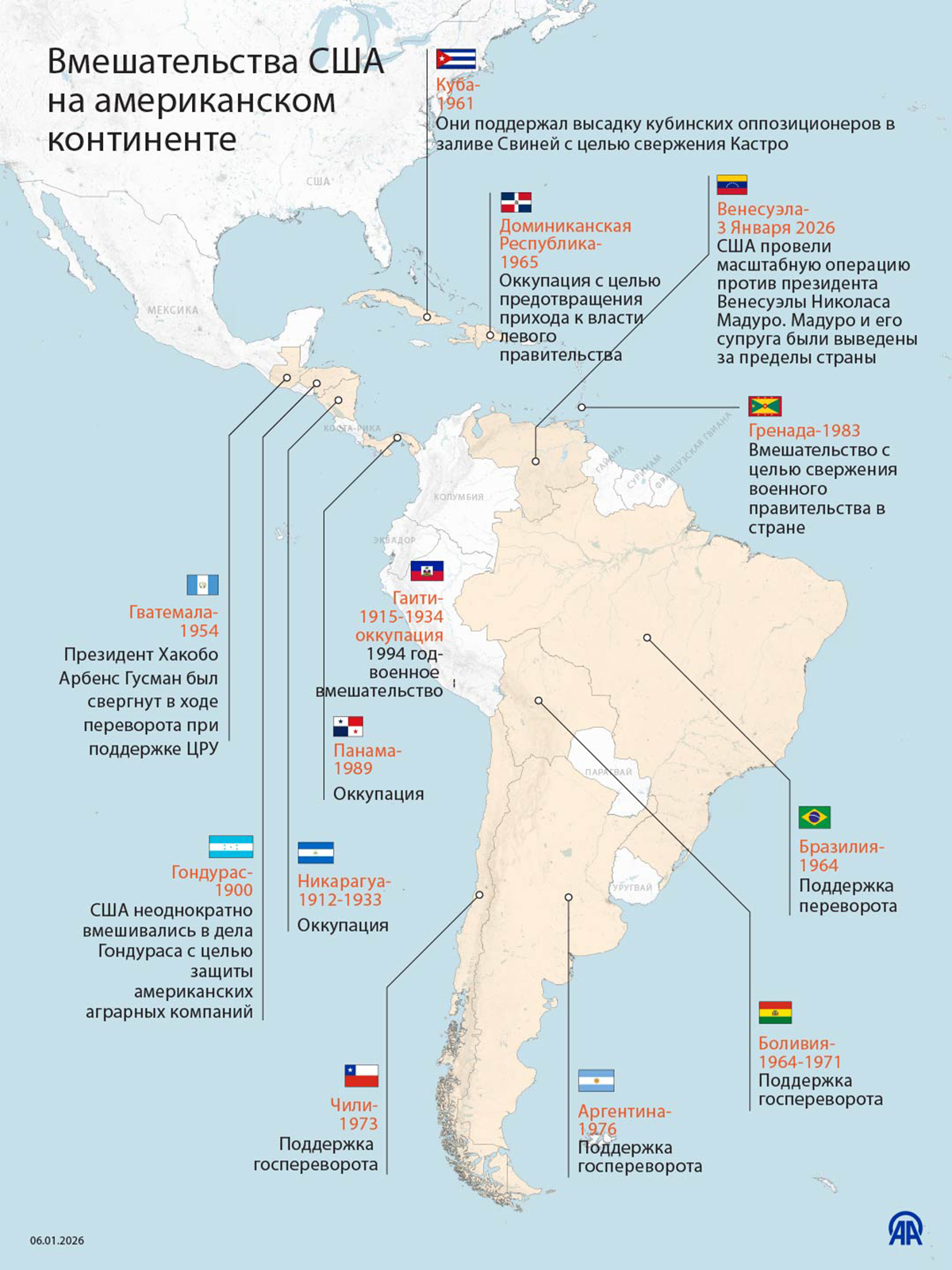 Вмешательства США на американском континенте