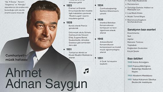 Cumhuriyetin müzik hafızası: Ahmet Adnan Saygun