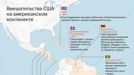 Вмешательства США на американском континенте