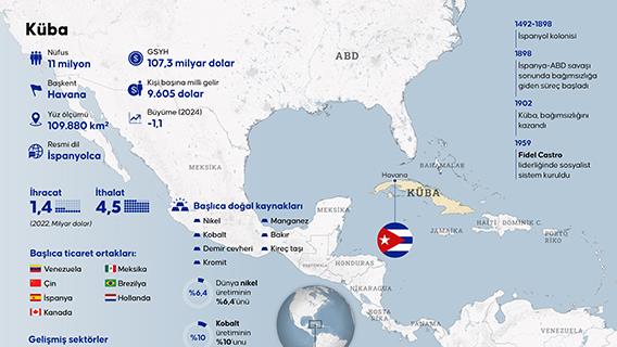 Küba ülke profili