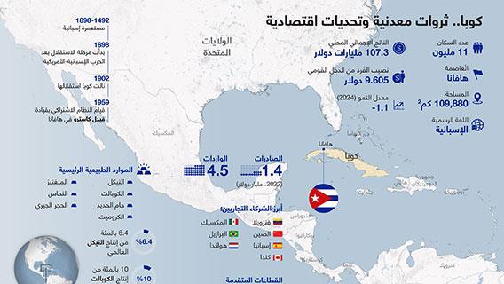 كوبا.. ثروات معدنية وتحديات اقتصادية