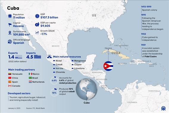 Cuba country profile