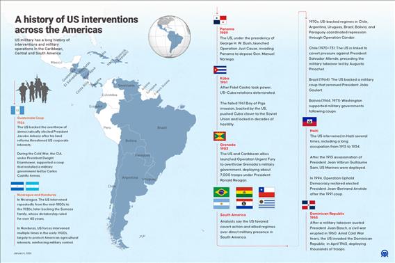A history of US interventions across the Americas