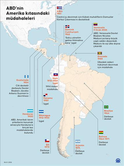 ABD'nin Amerika kıtasındaki müdahaleleri