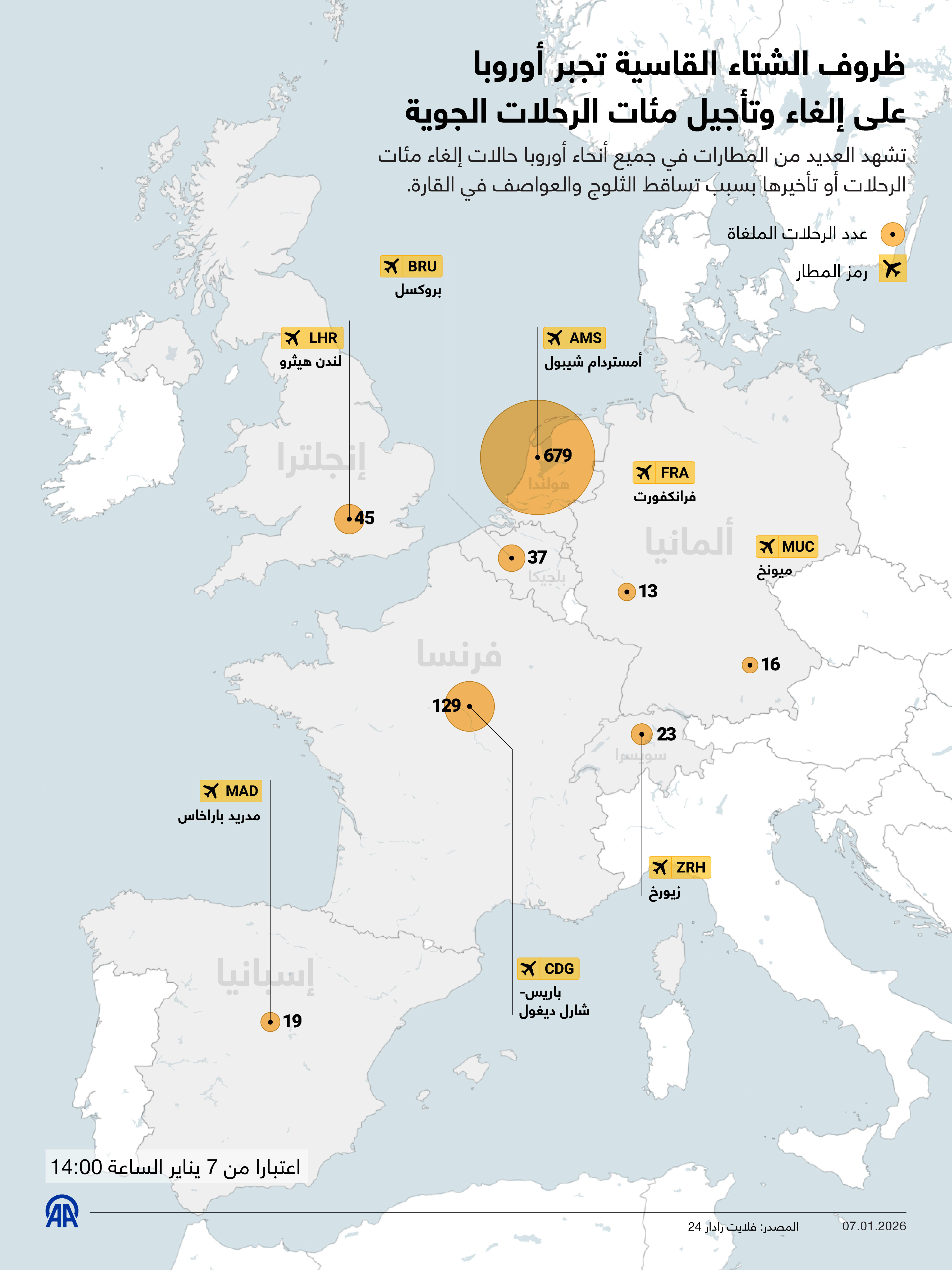 ظروف الشتاء القاسية تجبر أوروبا على إلغاء وتأجيل مئات الرحلات الجوية