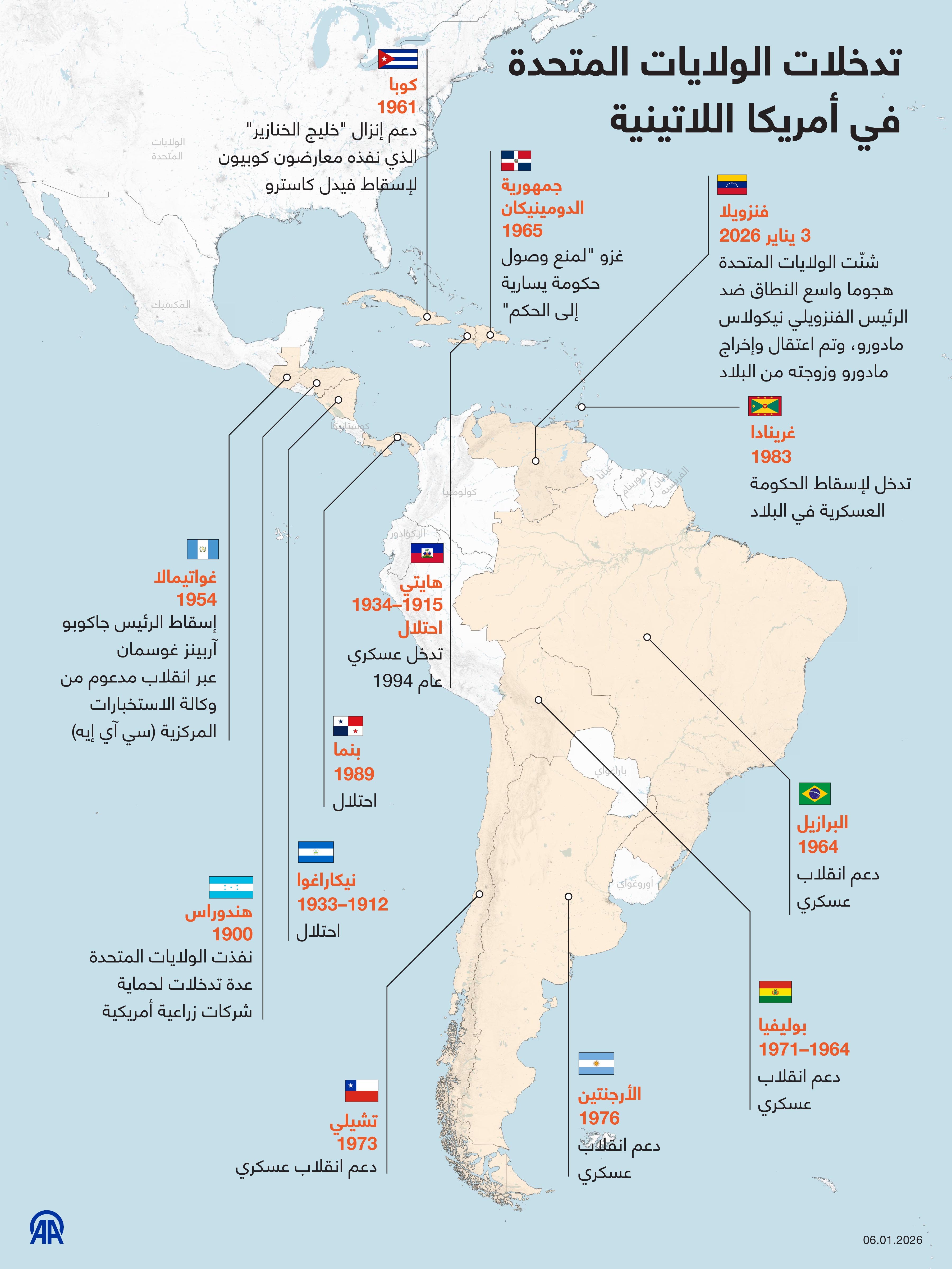 تدخلات الولايات المتحدة في أمريكا اللاتينية