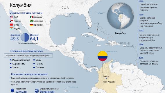 инфографика