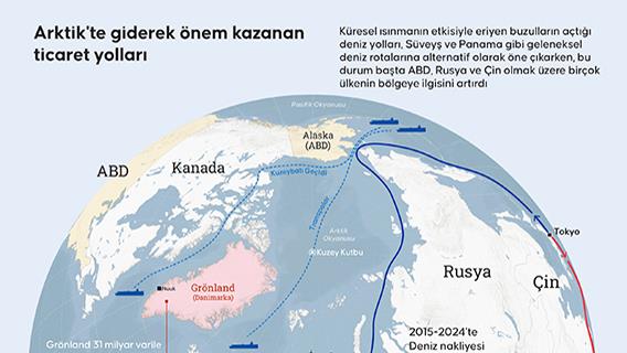 Arktik'te giderek önem kazanan ticaret yolları