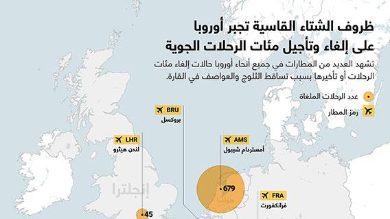 إنفوجرافيك