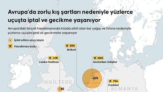 Avrupa'da zorlu kış şartları nedeniyle yüzlerce uçuşta iptal ve gecikme yaşanıyor
