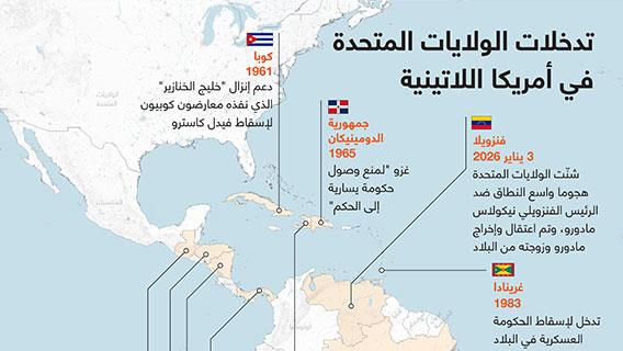 تدخلات الولايات المتحدة في أمريكا اللاتينية