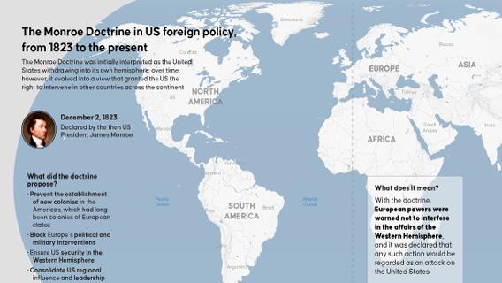 The Monroe Doctrine in US foreign policy, from 1823 to the present
