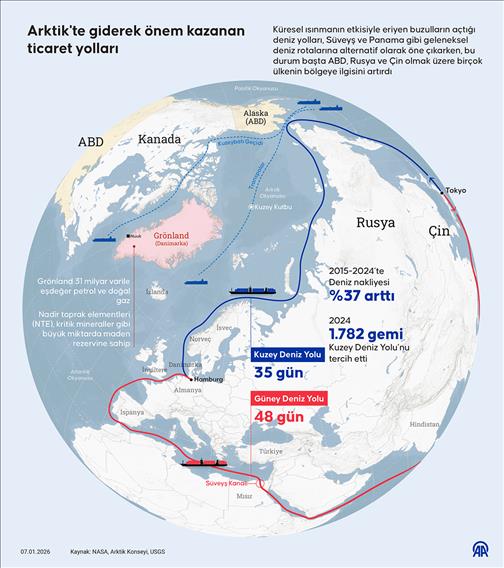 Arktik'te giderek önem kazanan ticaret yolları