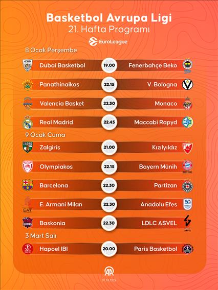 Basketbol Avrupa Ligi 21. Hafta Programı
