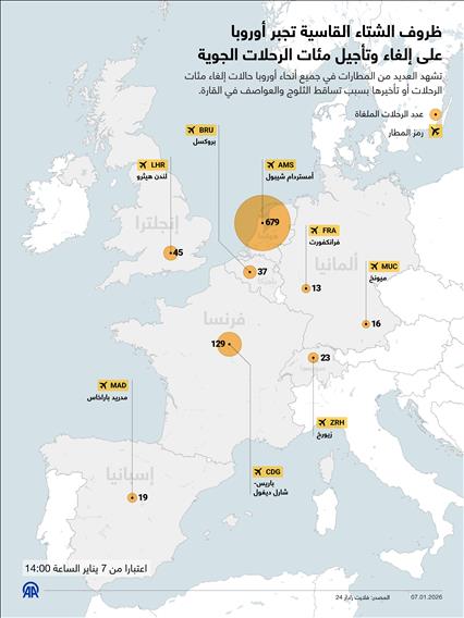 ظروف الشتاء القاسية تجبر أوروبا على إلغاء وتأجيل مئات الرحلات الجوية