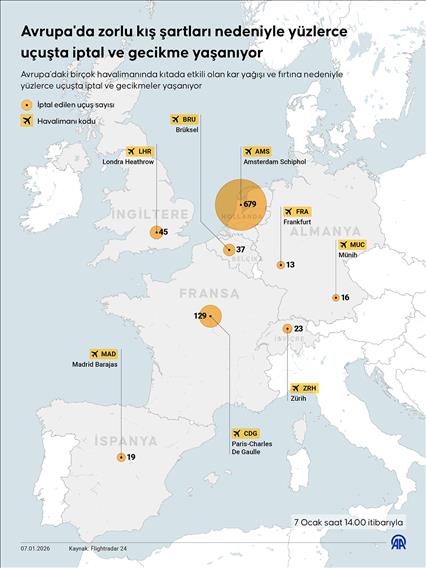 Avrupa'da zorlu kış şartları nedeniyle yüzlerce uçuşta iptal ve gecikme yaşanıyor