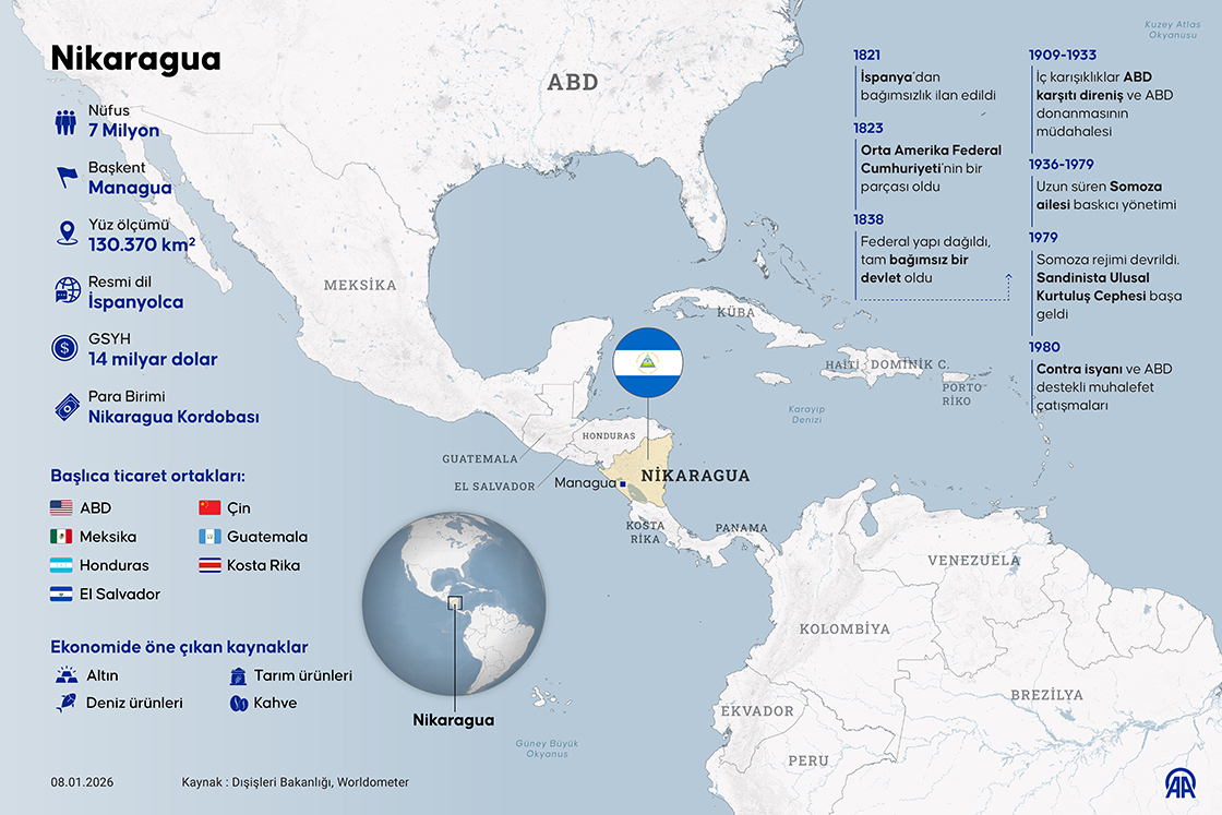 Nikaragua ülke profili
