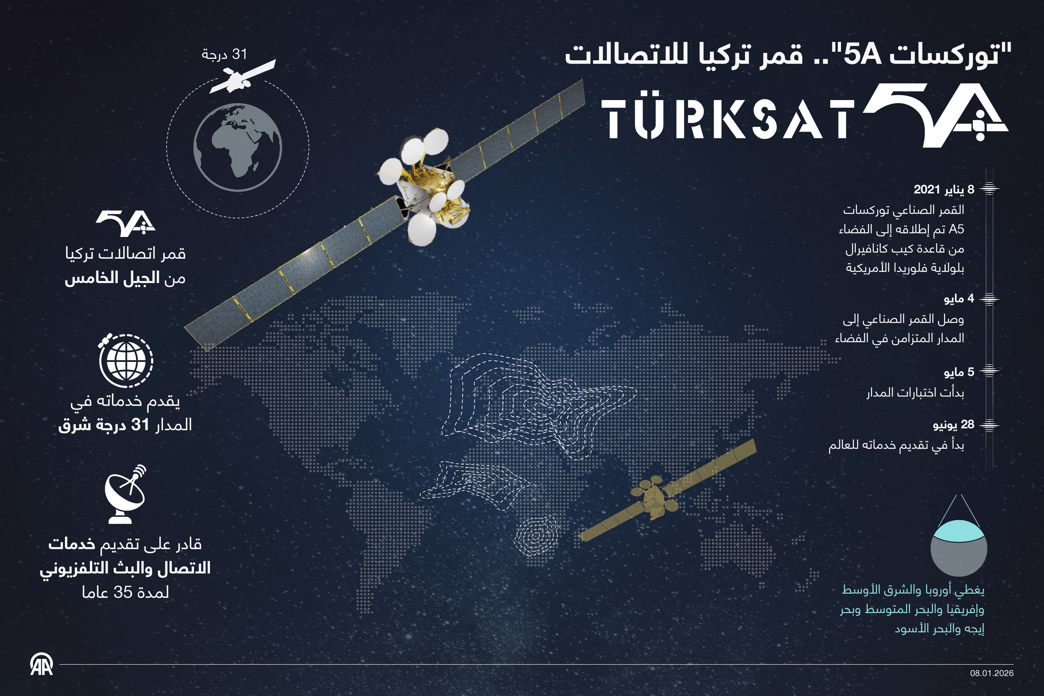 "توركسات 5A".. قمر تركيا للاتصالات