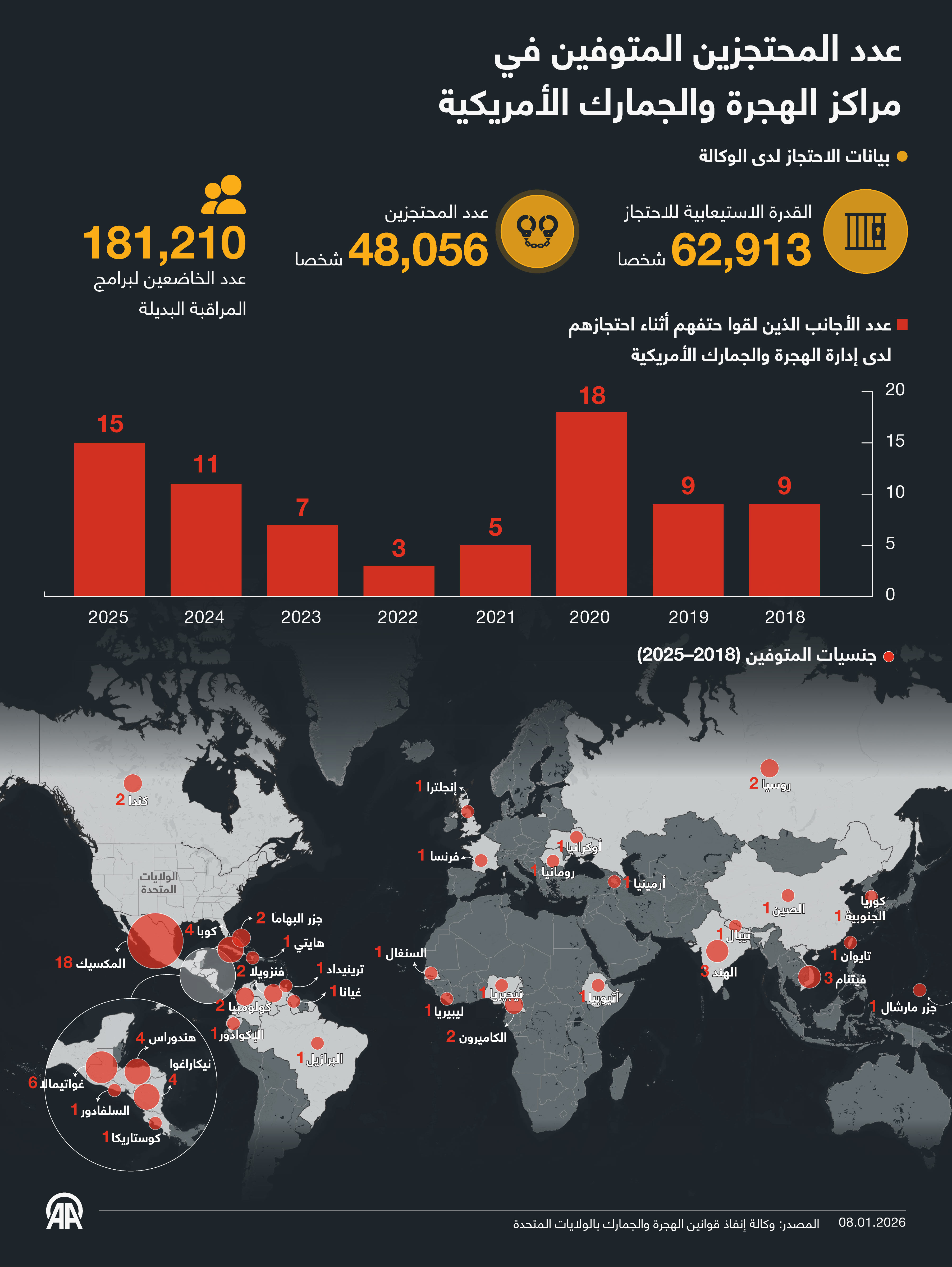 عدد المحتجزين المتوفين في مراكز الهجرة والجمارك الأمريكية