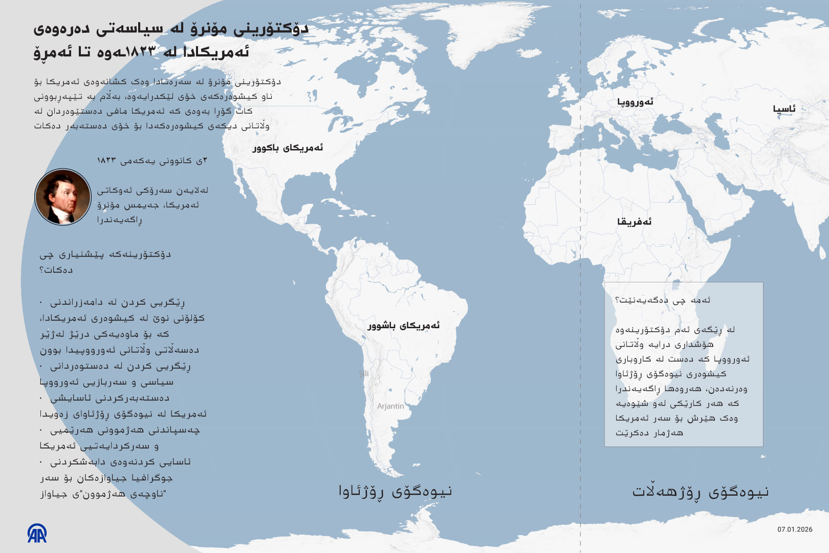 دۆکتۆرینی مۆنرۆ لە سیاسەتی دەرەوەی ئەمریکادا لە ١٨٢٣ـه‌وە تا ئەمڕۆ