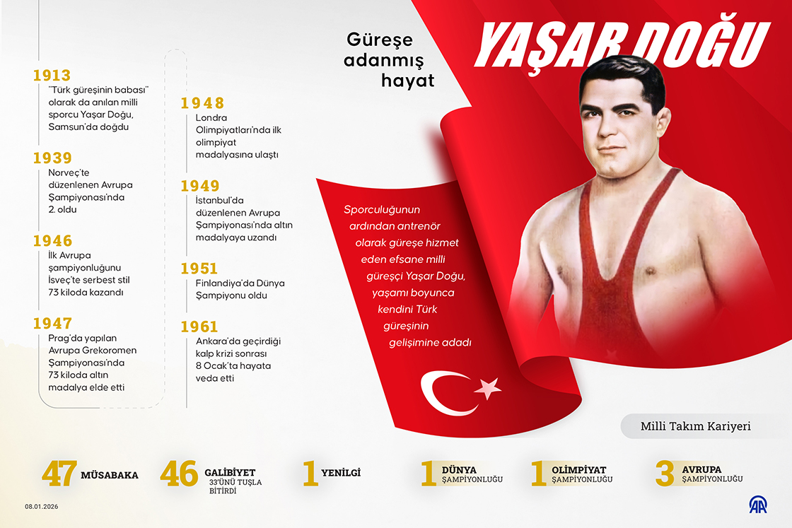 Güreşe adanmış hayat: Yaşar Doğu