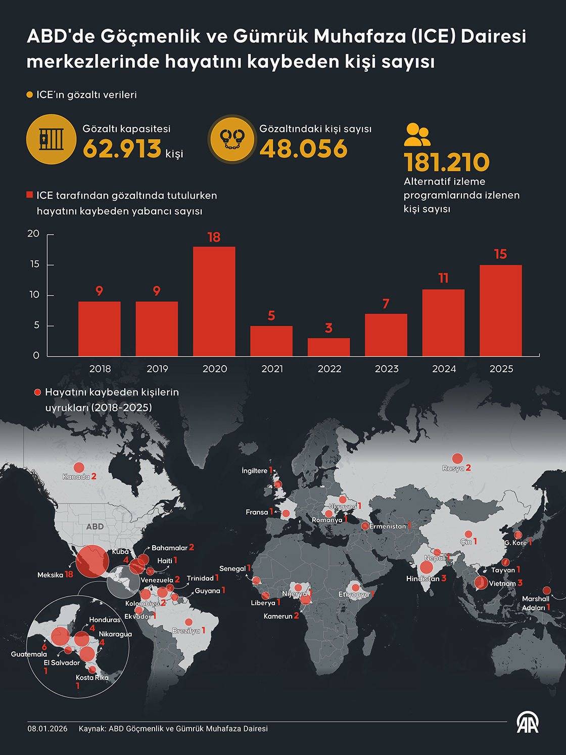 ABD'de Göçmenlik ve Gümrük Muhafaza (ICE) Dairesi merkezlerinde hayatını kaybeden kişi sayısı