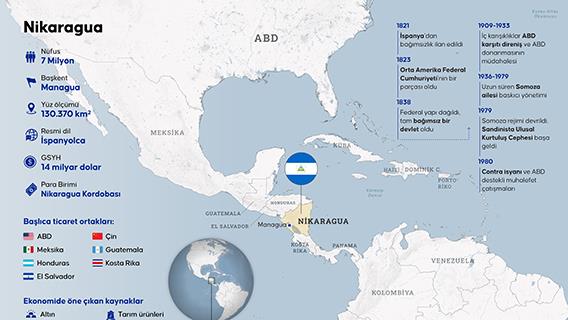 Nikaragua ülke profili