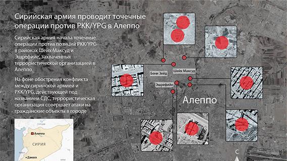 Сирийская армия проводит точечные операции против РКК/YРG в Алеппо