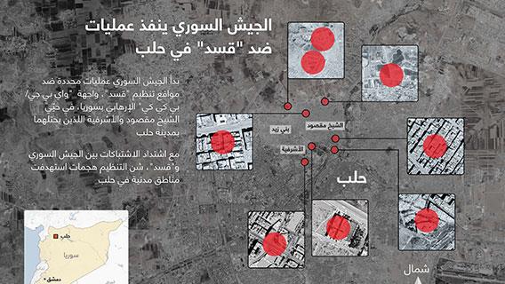 الجيش السوري ينفذ عمليات ضد "قسد" في حلب