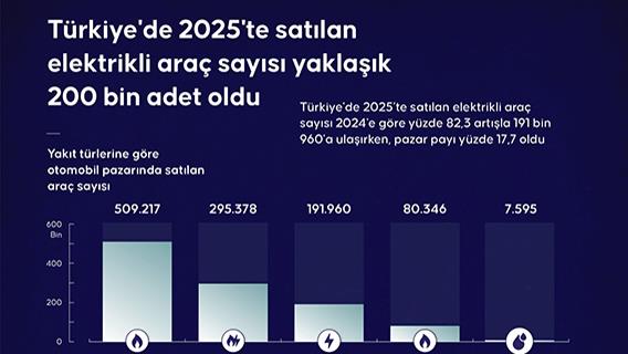 Türkiye'de 2025'te satılan elektrikli araç sayısı yaklaşık 200 bin adet oldu