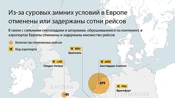 Из-за суровых зимних условий в Европе отменены или задержаны сотни рейсов