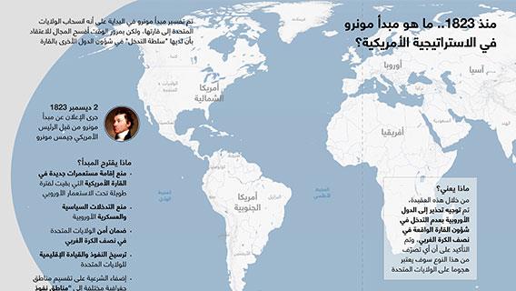 منذ 1823.. ما هو مبدأ مونرو في الاستراتيجية الأمريكية؟