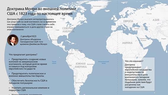 Доктрина Монро во внешней политике США с 1823 года по настоящее время