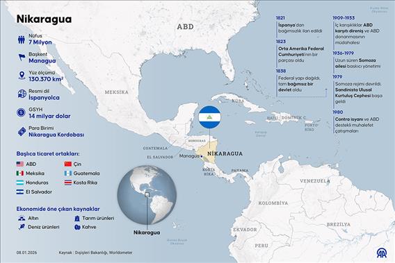 Nikaragua ülke profili