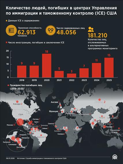 Количество людей, погибших в центрах Управления по иммиграции и таможенному контролю (ICE) США