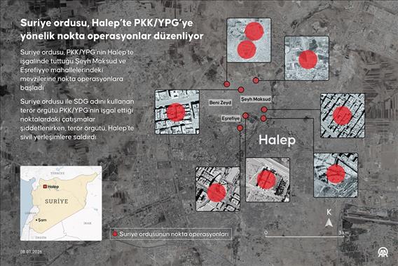 Suriye ordusu, Halep’te PKK/YPG’ye yönelik nokta operasyonlar düzenliyor