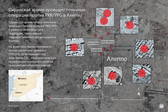 Сирийская армия проводит точечные операции против РКК/YРG в Алеппо