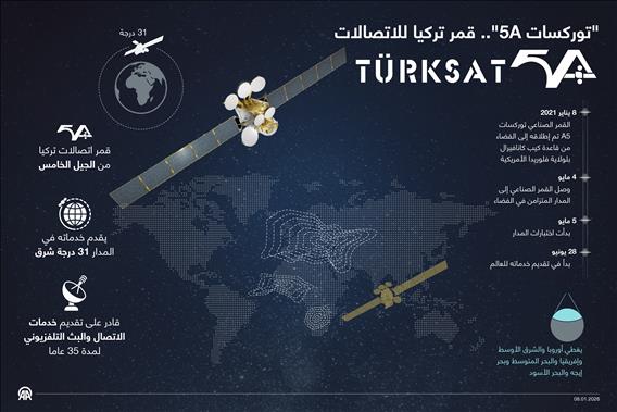 "توركسات 5A".. قمر تركيا للاتصالات